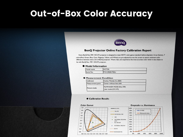 BenQ W2720i projector comes factory-calibrated with a Delta E<3 color report