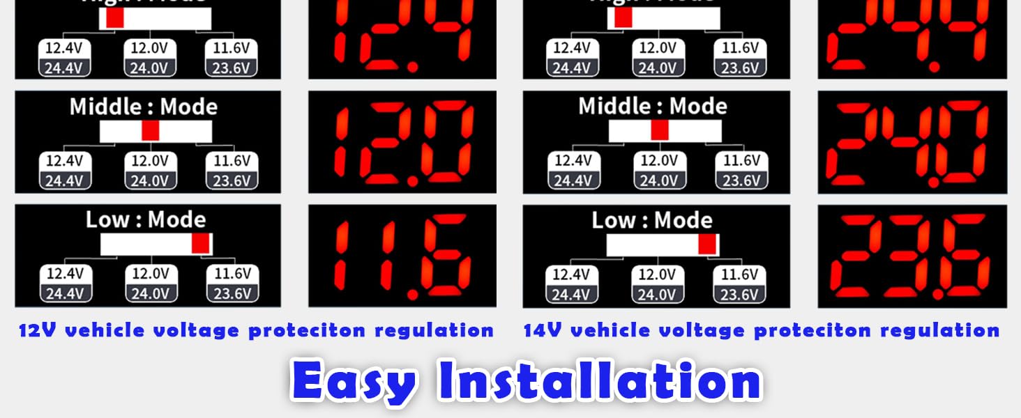 Dashcam Voltage Reduction Cable