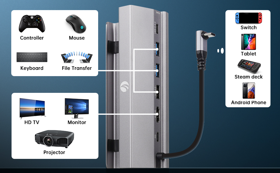 7-in-1 Steam Deck Dock with HDMI 4K@60Hz