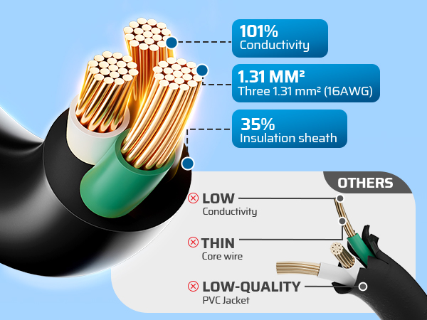Extension Cord Splitter
