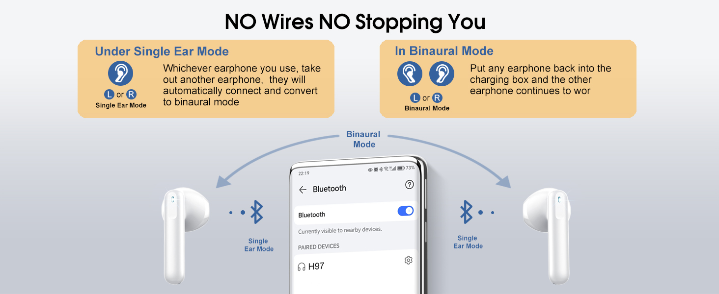 Infographic showing wireless earbuds with text overlay and connection indicators