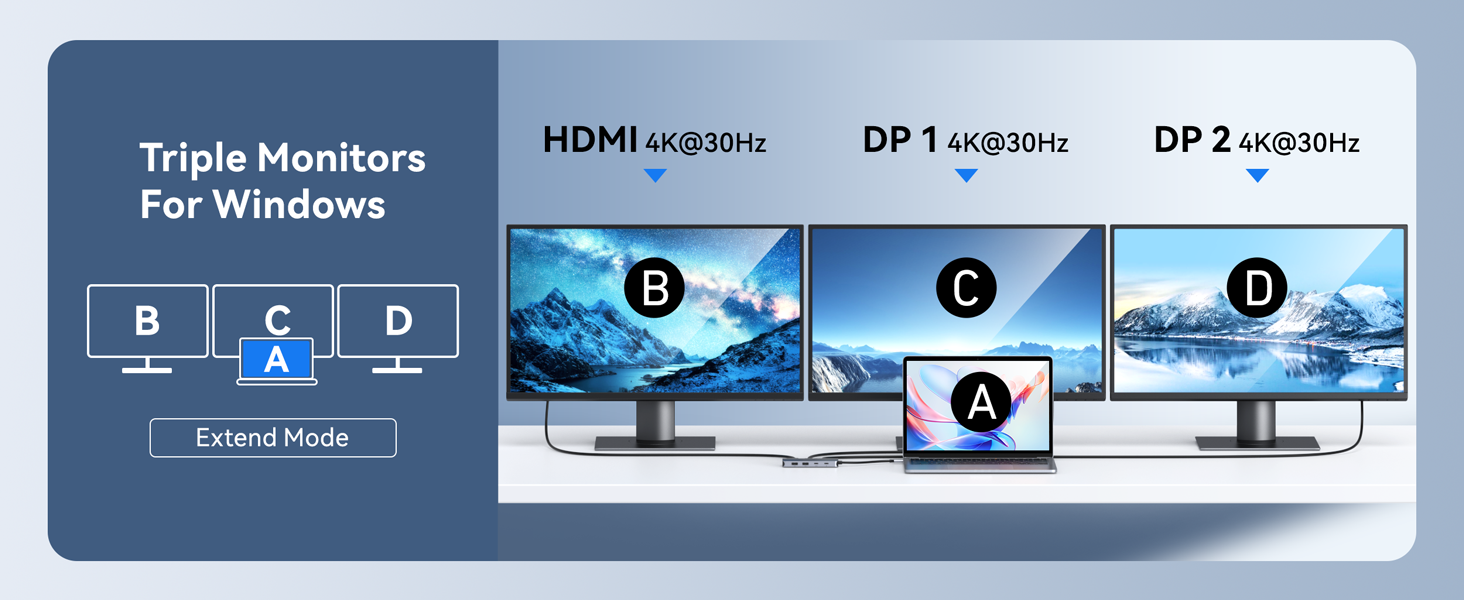 Docking Station 3 monitors