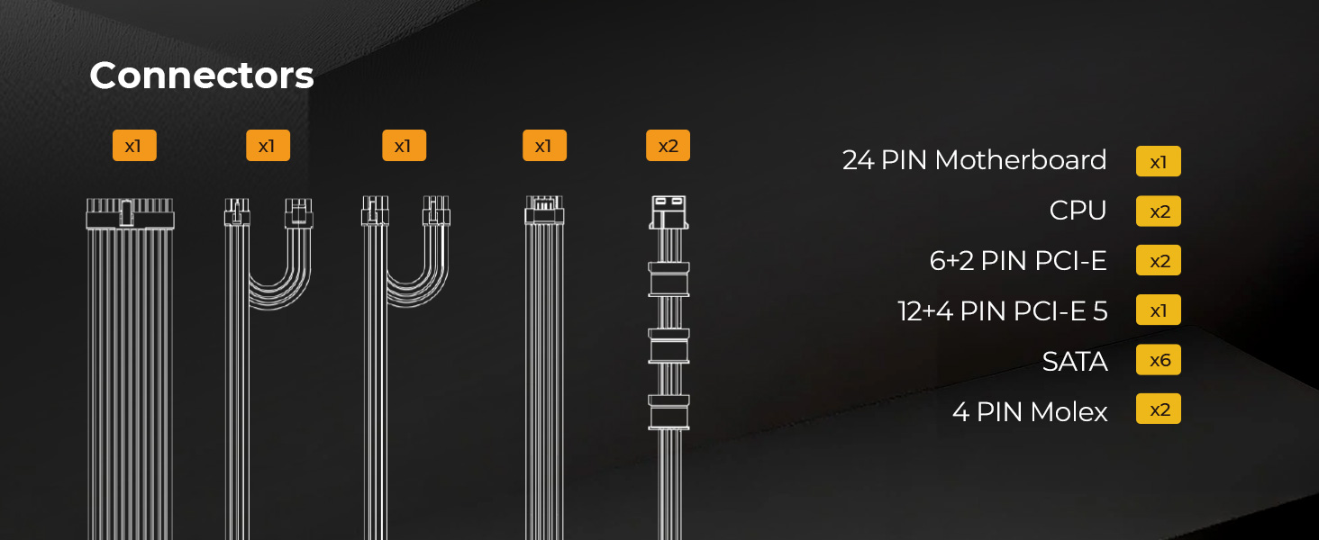 Power Supply Connectors