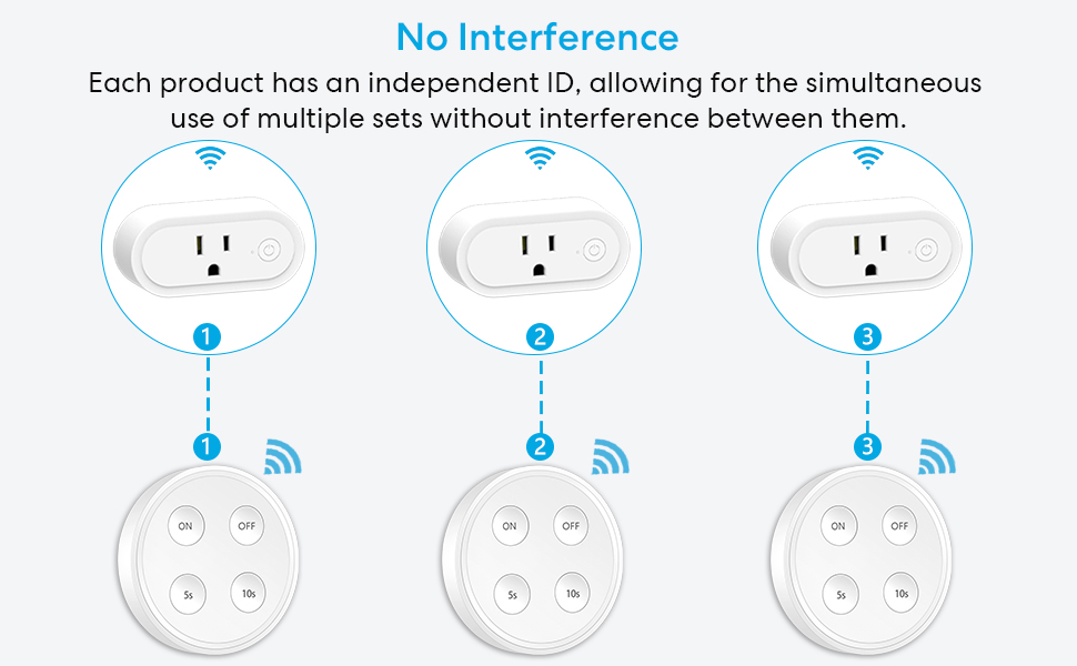 Mutual interference-free, multiple sets of equipment can be used simultaneously.