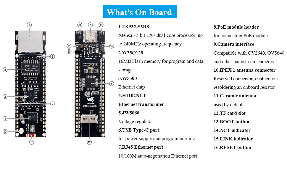 ESP32-S3-ETH