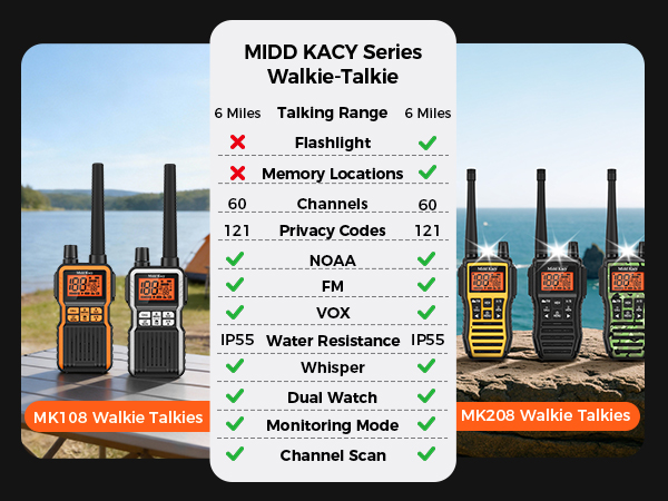 Multifunctional Two-Way Radio