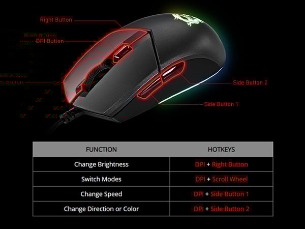 Customize Your Mouse Effortlessly