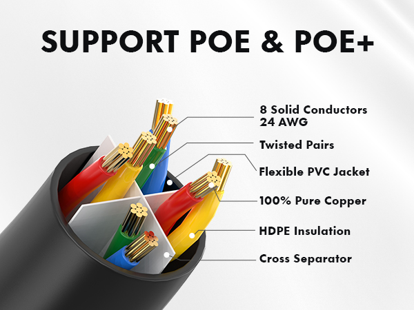 Cable,Black,Cat6,Ethernet