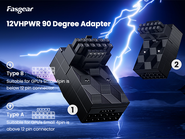 Fasgear 12VHPWR 90 Degree Adapter for GPUs. Shows Type A (above 12 pin) and Type B (below 12 pin) connectors with lightning background.