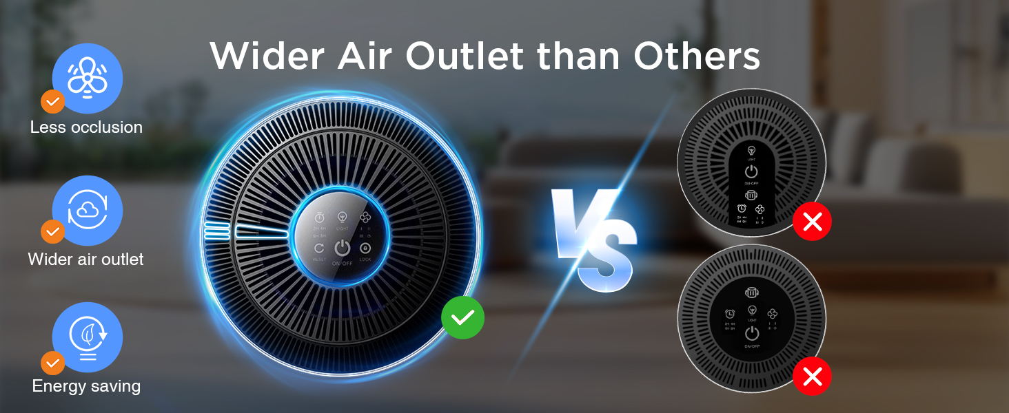 Air Purifier for pet dander