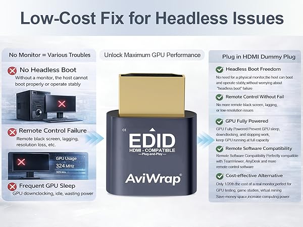4K@60Hz HDMI dummy plug,1080P@120Hz headless adapter,HDMI 2.0 / 2.1 dummy plug
