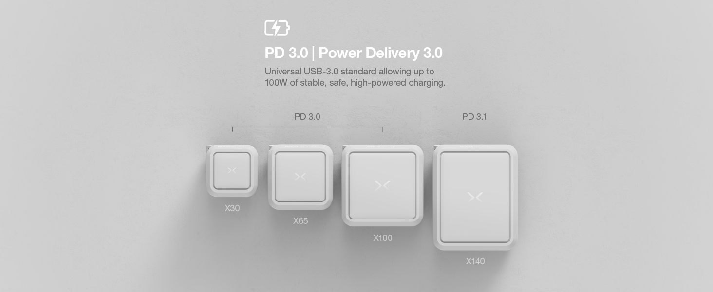 Understanding power delivery super fast charging and the differences between PD 3.0 and PD 3.1