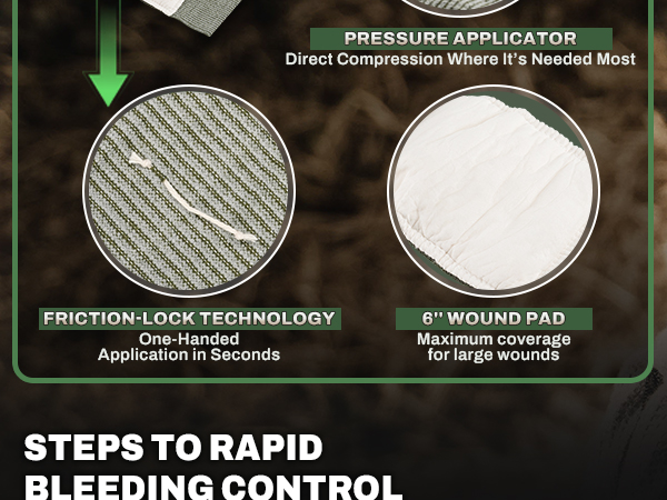 Israeli Bandage A+2