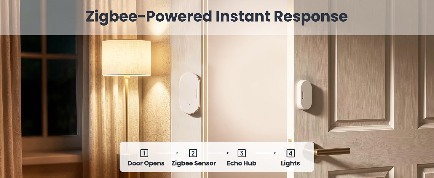 Zigbee-Powered Instant Response