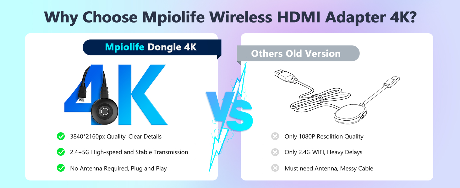 wireless hdmi display dongle adapter
