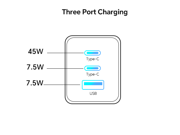 Two Port Charging
