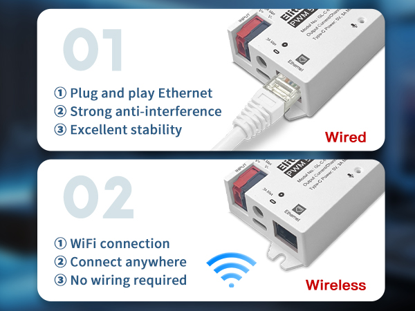 Ethernet &amp; Wi-Fi