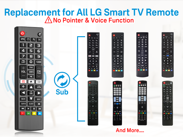 Remote for LG TV Remote