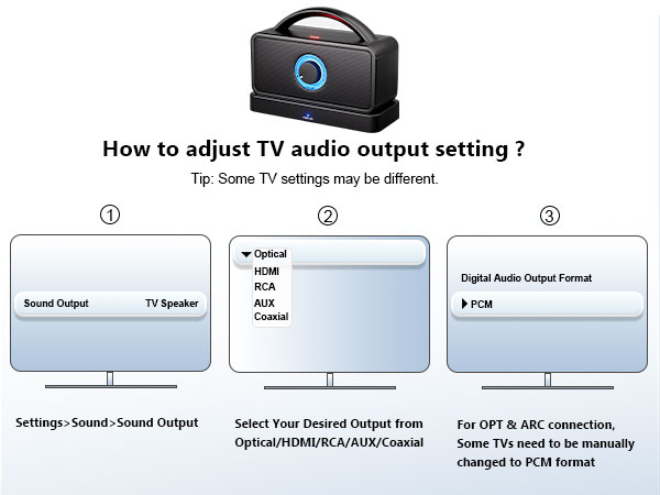 Hearing TV without the blaring volume