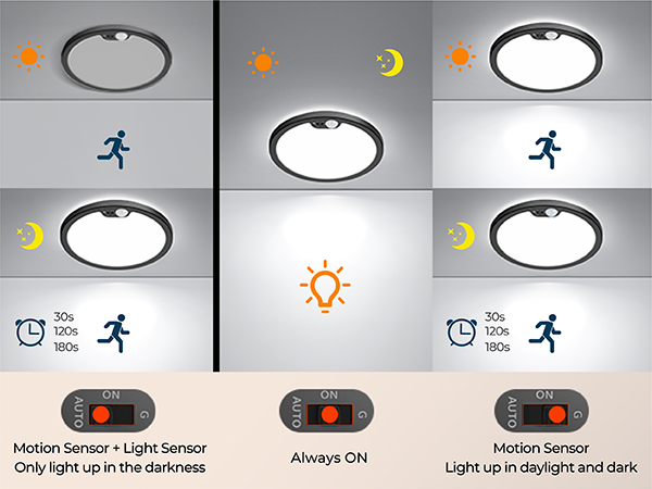 indoor flushmount closet hallaway stair utility low profile round thin wire hardwire hard wired