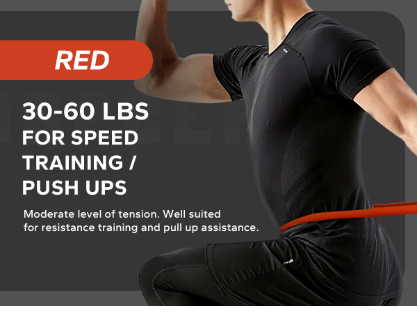 Exercise Bands