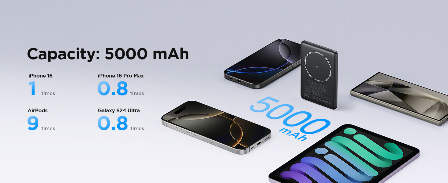 for Magsafe Power Bank,10000mAh Ultra Slim Magnetic Phone Charger Portable Magsafe Battery Pack