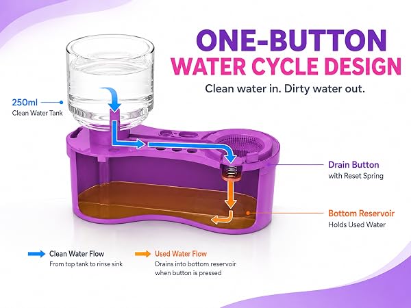 water cycle design