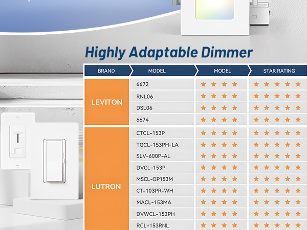 recessed lighting 6 inch