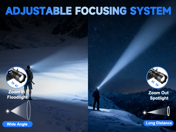 Rechargeable Headlamp