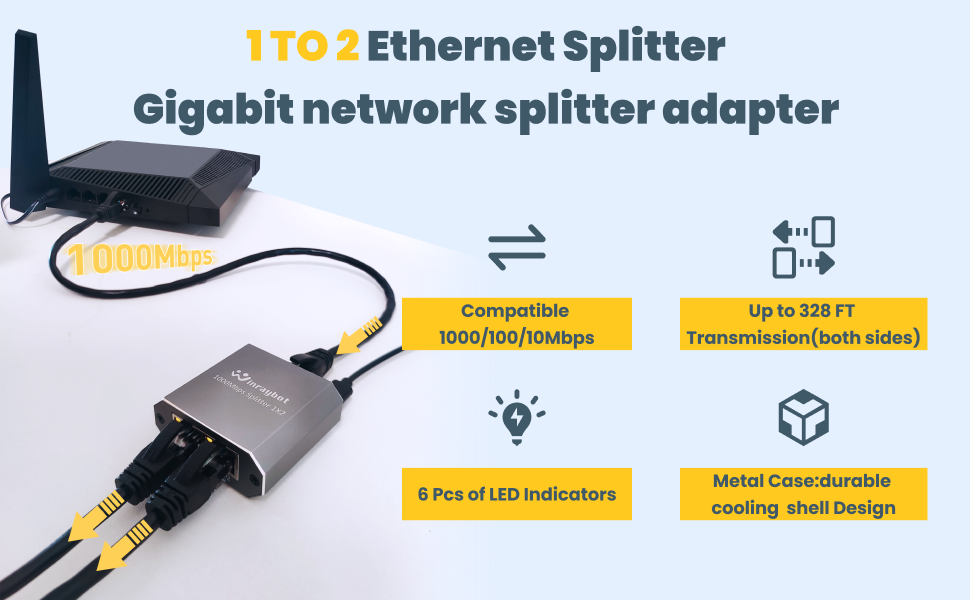 Gigabit Ethernet Splitter 1 to 2