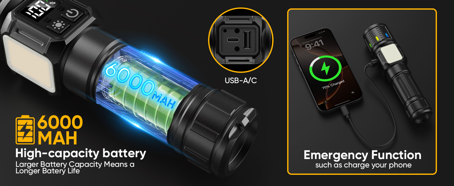 Rechargeable Flashlights High Lumens