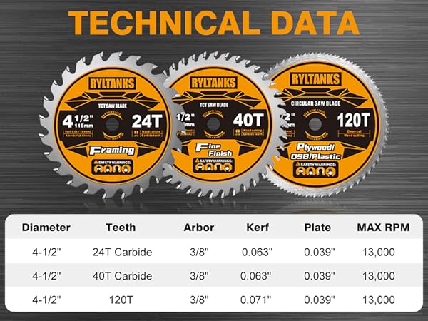 4-1/2 inch circular saw blade