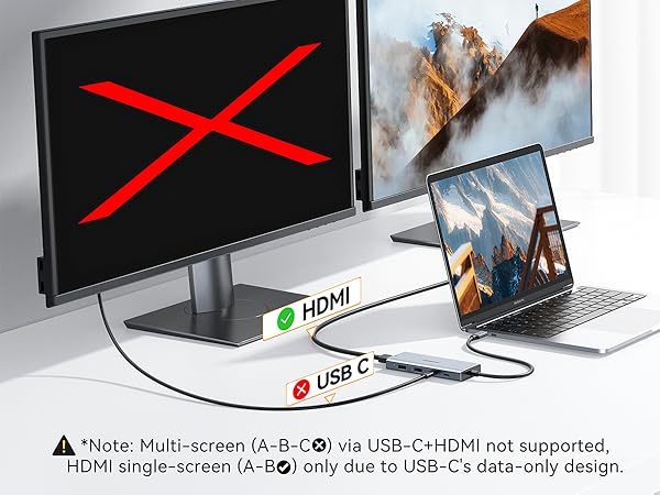 USB C HDMI Hub