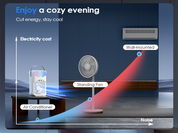 Portable Air Conditioner