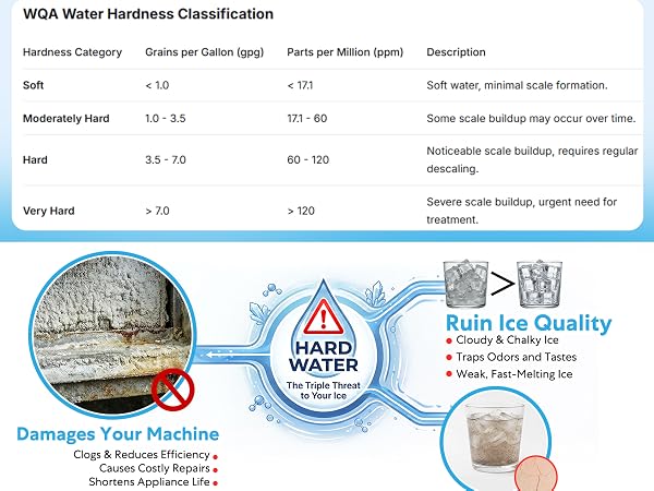 counter top portable ice maker cleaner tablets
