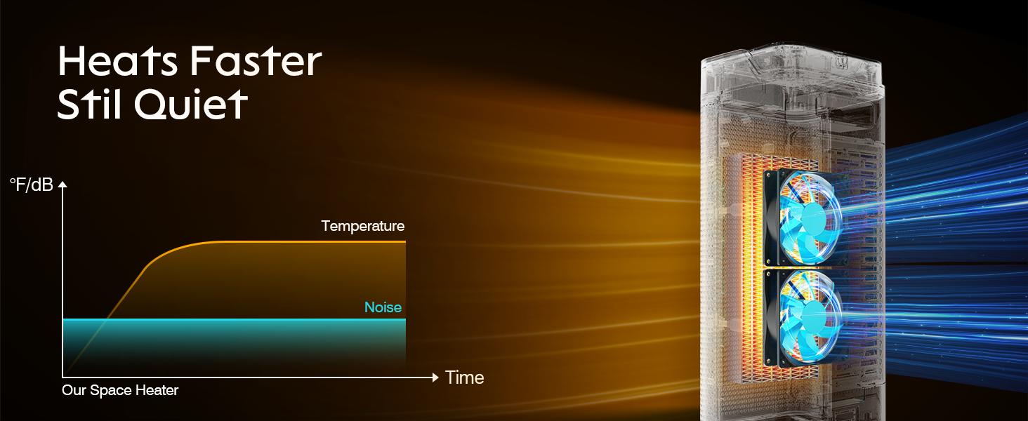 Space Heater for Indoor Use