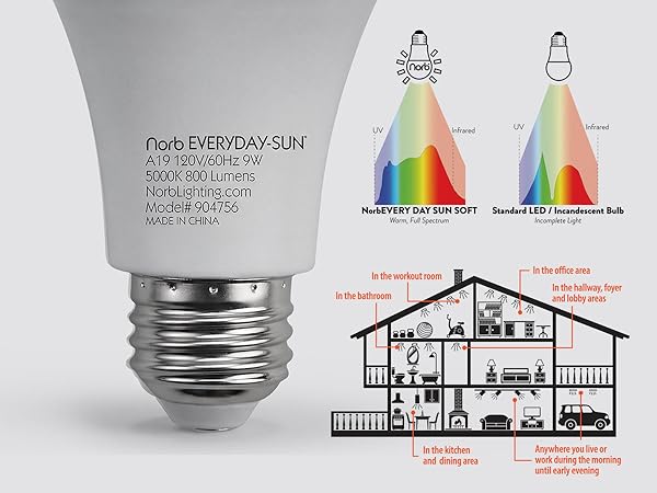 modern solution use standard fit screw fixture upgrade everyday