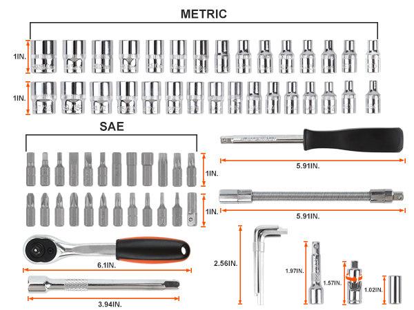 SAE,METRIC