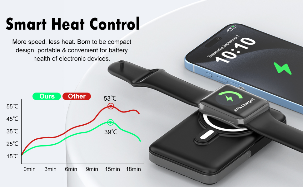 Smart Heat Control