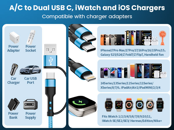 A/C to Dual USB C, iWatch and ios Chargers Offer Wide compatibility