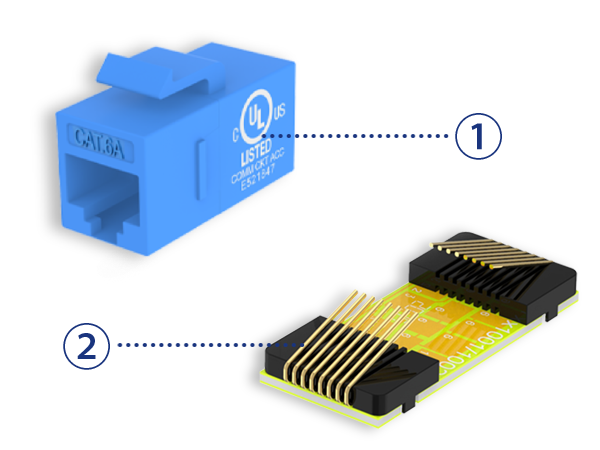 Ethernet Wall Plate