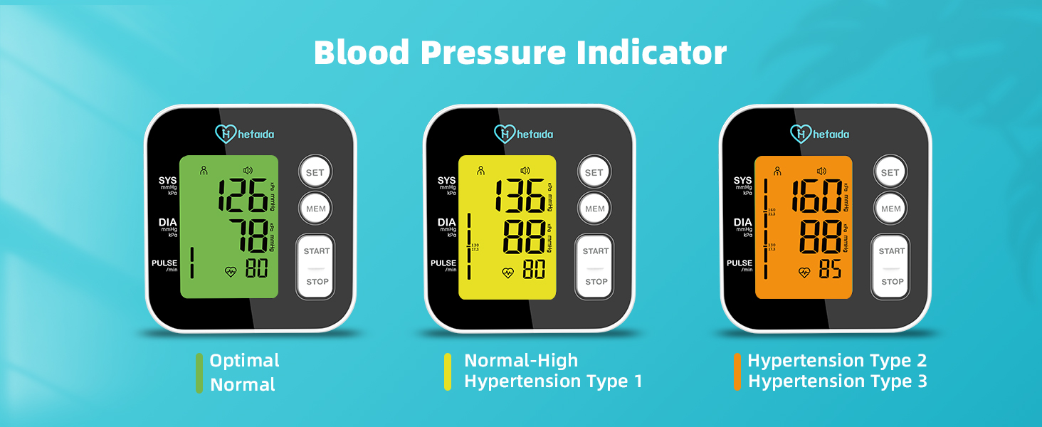 Blood Pressure Indicator