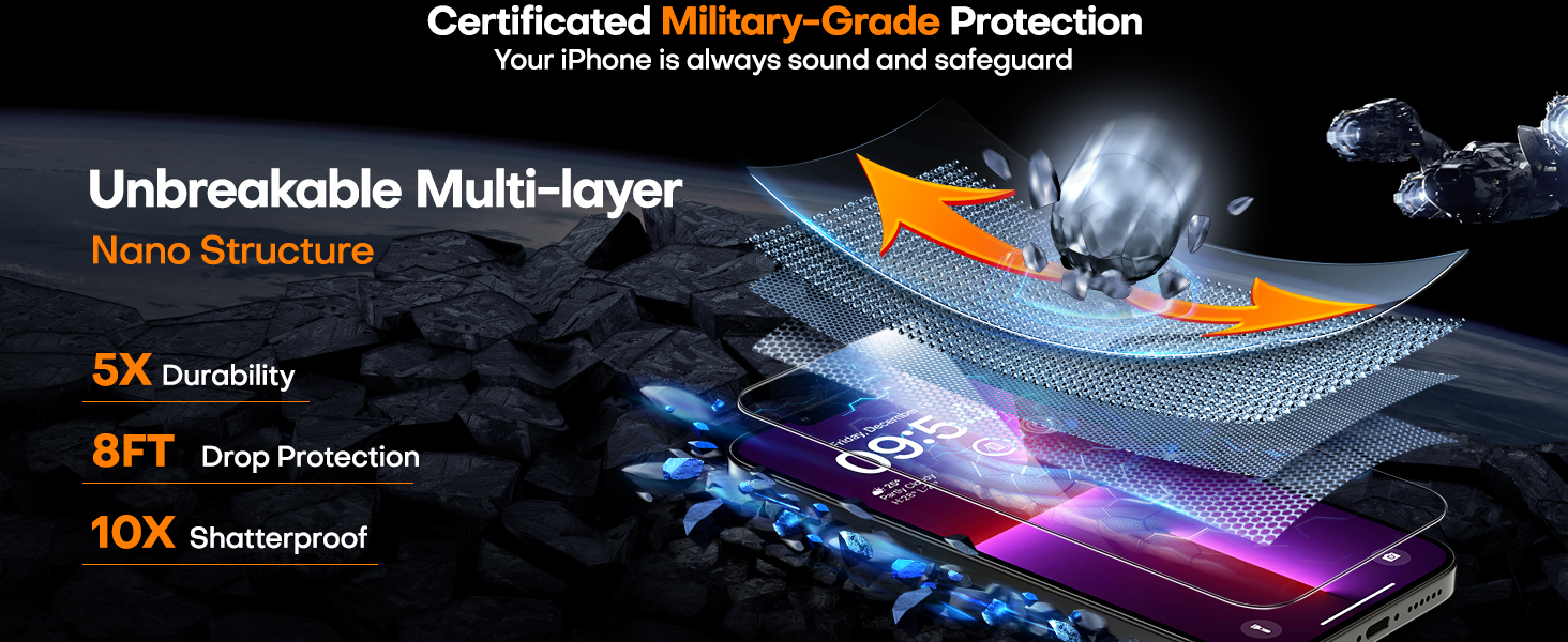 iPhone 13 Pro screen protector