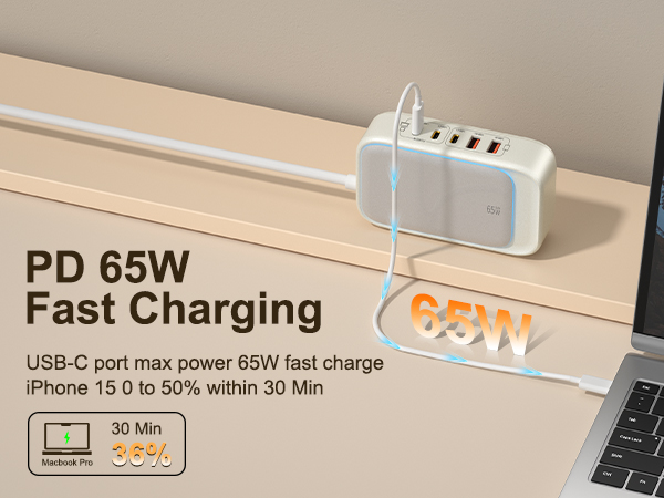 65W GaN Fast Charging Max