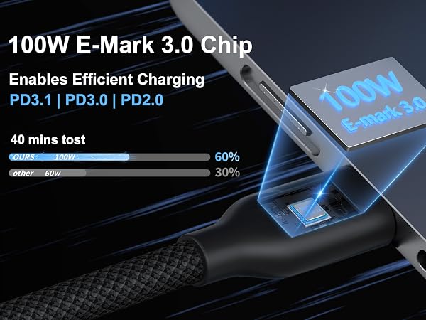 100W PD 5A USB C to C Cable 3ft Nylon Braided Fast Charging Data Cord Chew Proof for multi devices