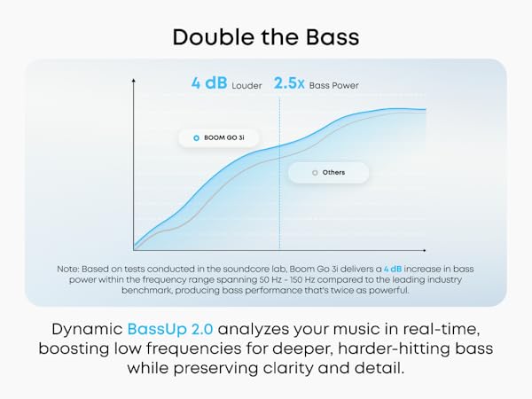 soundcore boom go 3i