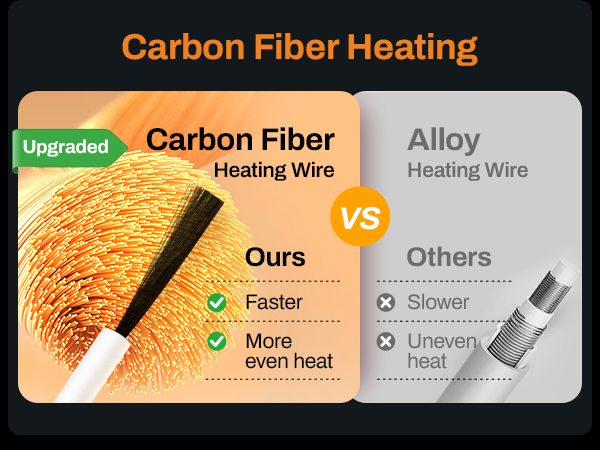 Carbon Fiber Heating