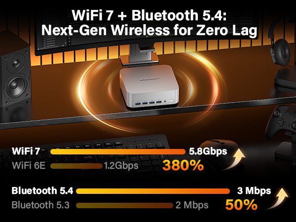 WIFI 7+BT 5.4
