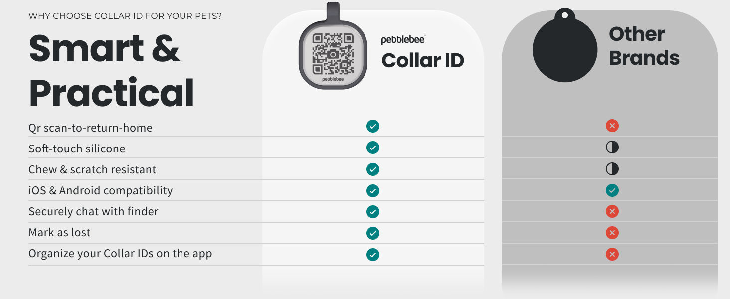 link collar id