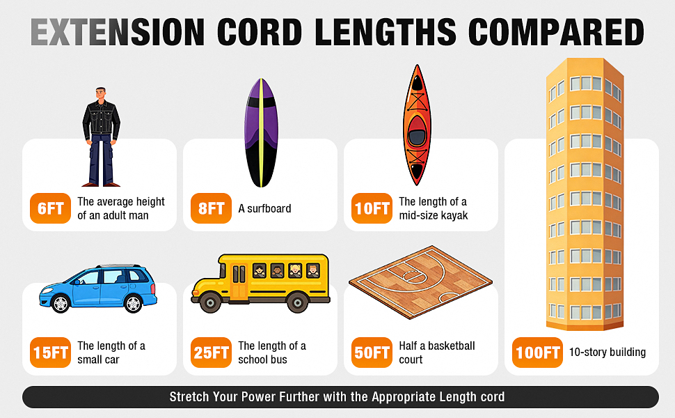 extension cord